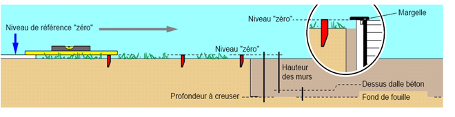 installation piscine