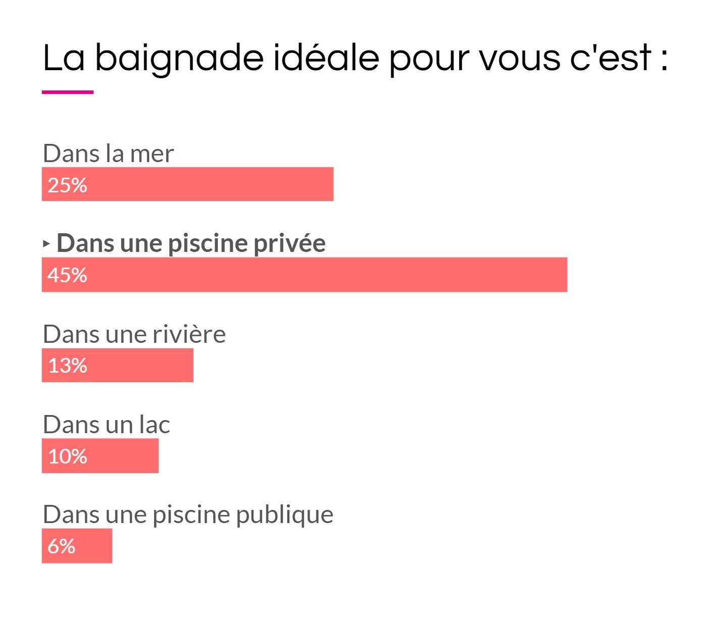 Sondage Observatoire Piscinelle - Septembre 2020